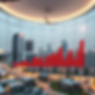 Dubai Real Estate Market Trends Graph depicting market trends in Dubai real estate